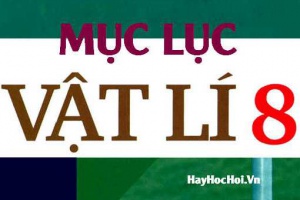 Mục lục sách giáo khoa SGK Vật lý 8 Lý thuyết và Bài tập Vật lý 8